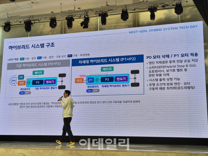 연비 45%·출력 19% 높였다…현대차그룹, 차세대 하이브리드 시스템 공개