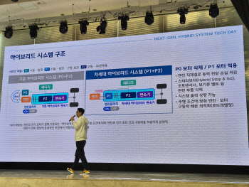 연비 45%·출력 19% 높였다…현대차그룹, 차세대 하이브리드 시스템 공개