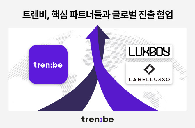 트렌비, 럭스보이·라벨루쏘와 협업…해외 사업 속도