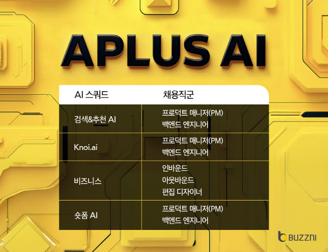버즈니, 상반기 공채…AI 기술고도화 집중