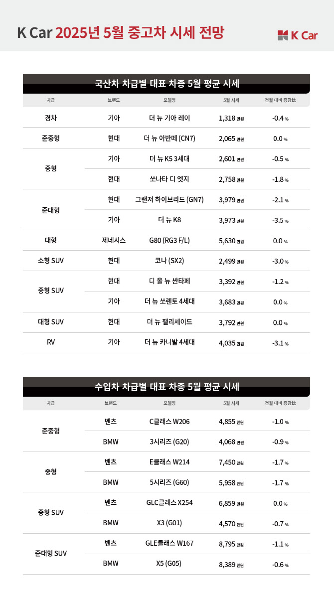 기아 타스만·KGM 무쏘 EV 출격…중고 픽업 시세 ‘휘청’