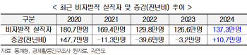 "그냥 쉴래" "N잡 필수"…'좋은 일자리' 씨 말랐다