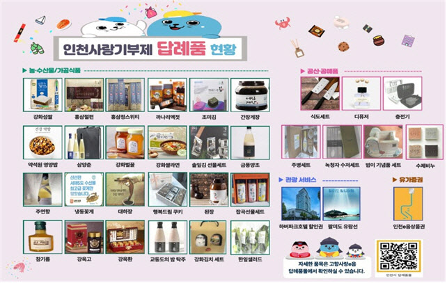 인천시, 고향사랑기부제 답례품 34개 품목으로 확대