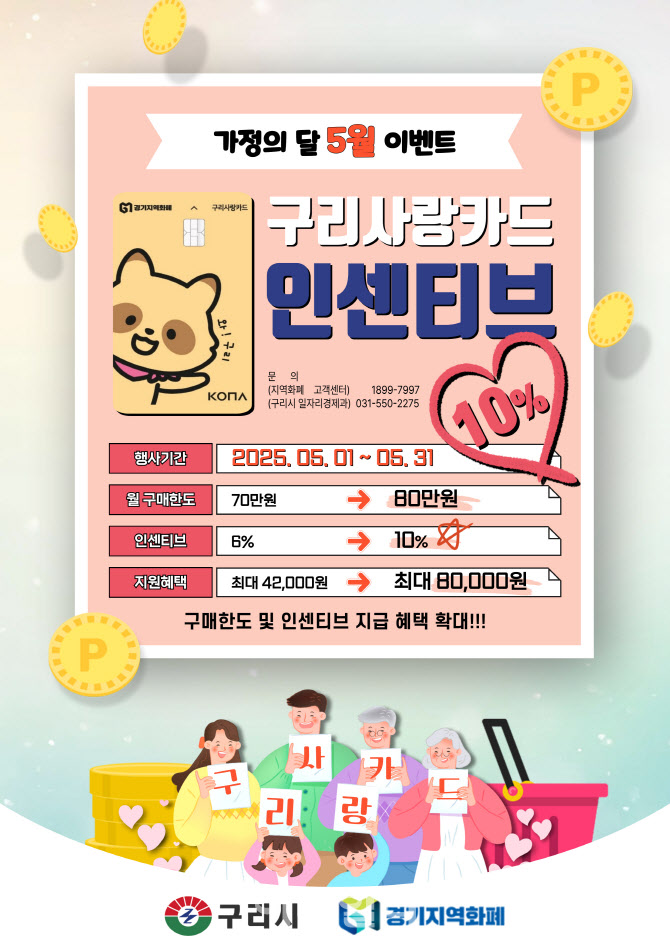 구리시, 5월 한달간 지역화폐 인센티브 10%로 확대