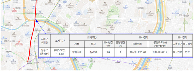 서울시, GPR특별점검 결과 공개…"철도공사장 등 점검 강화"