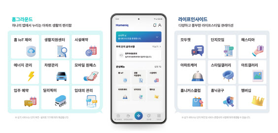드파인에 '홈닉'·래미안엔 '피클'…삼성·SK, 스마트 주거기술 '맞손'