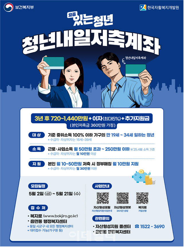 청년 목돈 만들기 ‘청년내일저축계좌’ 2일부터 신규 모집