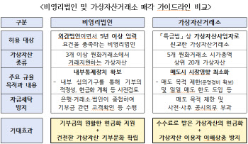 '좀비코인' 없앤다…코인거래소, 시총 상위 20개만 매도 허용