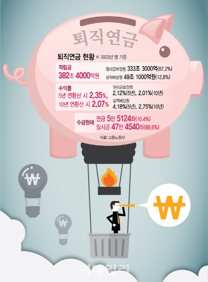 국민연금 배제하고 은행·증권사가 운영…퇴직연금기금 경쟁체제로 수익률 제고