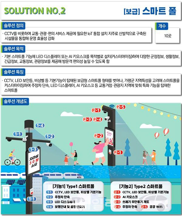 가평군, 스마트기술 접목 주차난해소·관광교통활성화