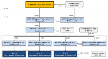 '아마존 물류 투자' 미래에셋 펀드, 자산 매각한다…7월 우협 선정