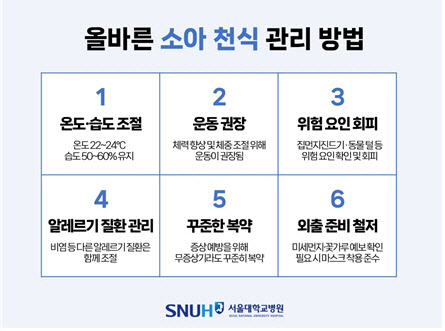 ‘소아 천식’은 환경 관리가 매우 중요해