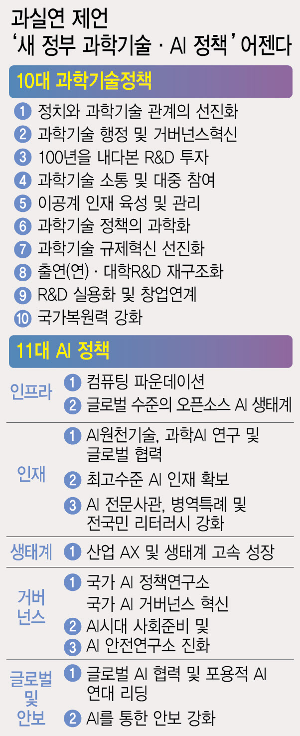 “AI계 김연아가 한국에 남도록”… 겸직채용·파격보상·비자·병역특례까지