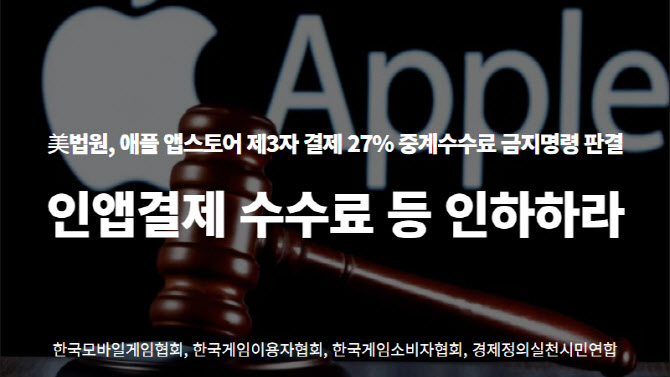 美법원, 애플의 앱스토어 제3자 결제 수수료 부과 금지 판결