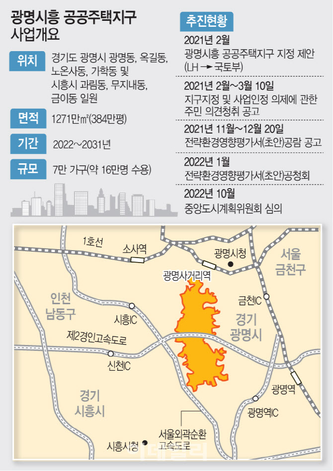 3기 신도시 광명·시흥지구, 토지 보상 계획 또 미뤄진다