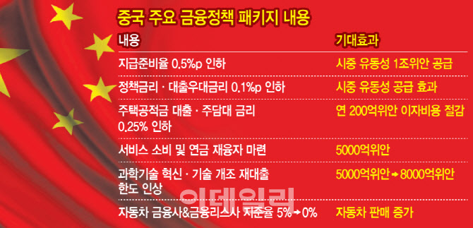 관세 협상 앞두고 中 금융정책 발표, 내수 살리기 총력전