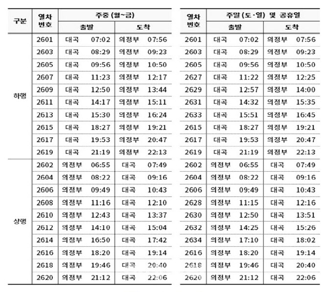 교외선 이용객 1.5배 늘어…경기도 "운행 횟수 늘린 결과"
