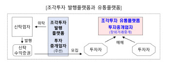 비상장주식·조각투자·소수단위 거래 등 혁신금융서비스 제도화