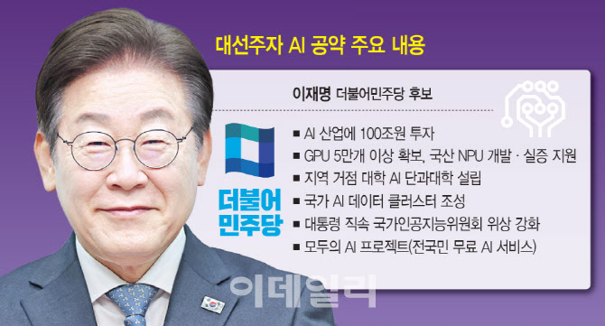 '통큰' 지원 절실…AI 인프라 확충 필수 조건