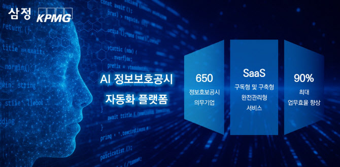 삼정KPMG, AI 기반 ‘스마트 정보보호 공시 자동화 플랫폼’ 출시