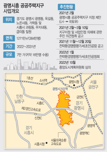 광명시흥 지구 주민들 "즉각 토지보상하고 지연 이자 배상하라"