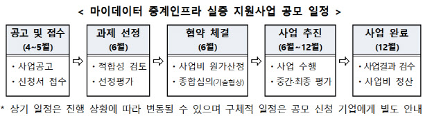 개인정보위, 에너지 마이데이터 중계 실증사업…29일까지 공모