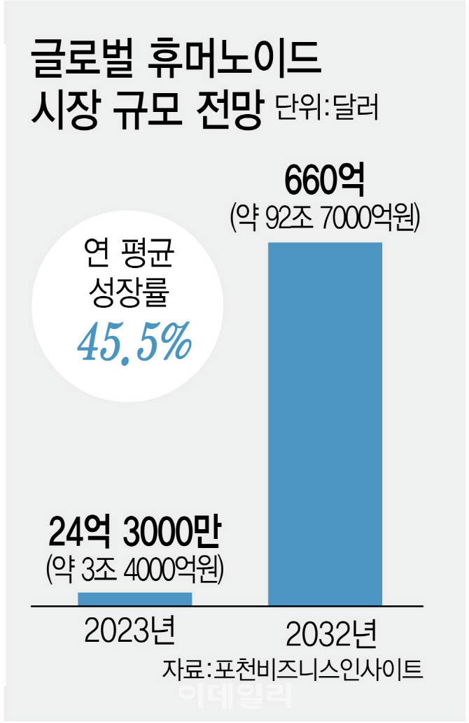 "'AI 끝판왕' 휴머노이드 선점"…현대차-LG 왜 손잡았나