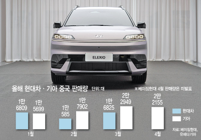 현대차·기아, `맞춤형 전기차`로 中시장 공략