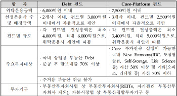 대출·코어 이어 '밸류애드' 자금 푸는 국민연금…국내 부동산시장 볕든다