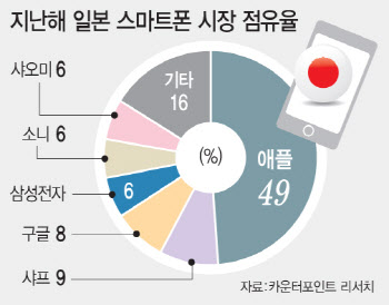 JY, 한달 만에 또 日 출장길…갤럭시 AI폰 더 힘줄듯