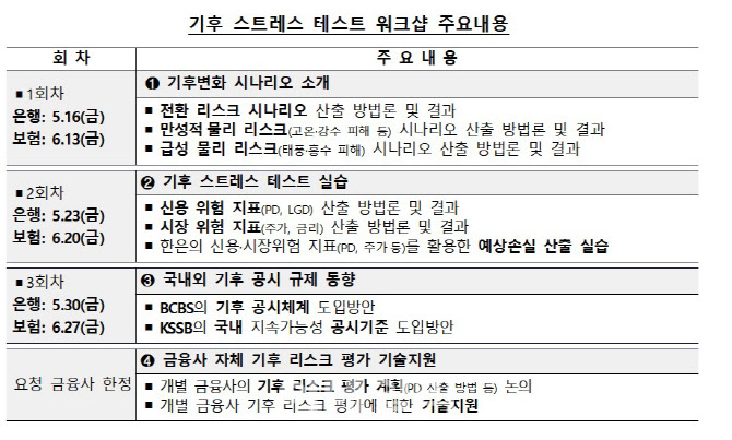 한은, 은행·보험사 대상 '기후 스트레스 테스트 워크숍' 개최