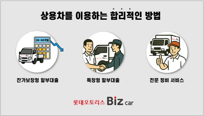 롯데오토리스, ‘잔가보장형’ 할부대출 선봬