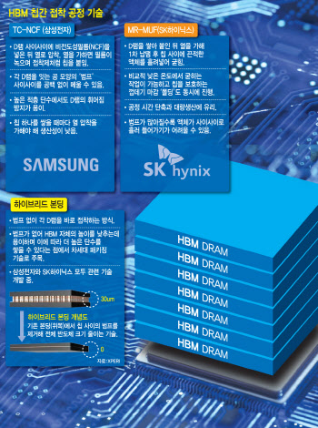 "고적층 HBM4 사활"…하이브리드 본더 구매 줄잇는다