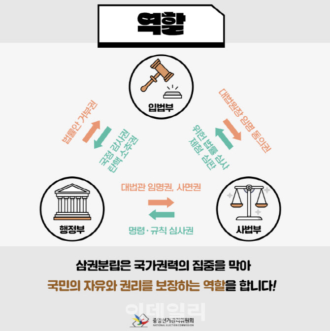 사법체계 흔드는 입법부…삼권분립의 위기[생생확대경]
