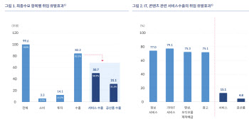‘폭싹 속았수다’로 살아나는 경제?…"양질 일자리 유발"