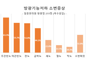 ‘방광염 치료 소홀해 만성화되면 벌어지는 일은?’
