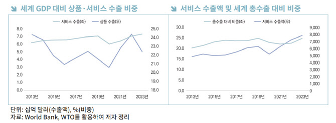 무협 “제조-서비스 융합 수출, 韓 경제 새로운 성장엔진”