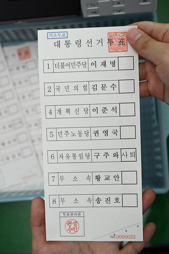 [포토]양천구 선관위, 21대 대통령 선거 '거소투표용지' 인쇄