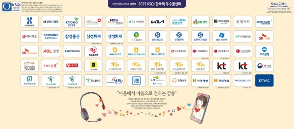 KMAC, AI 시대 콜센터 서비스 기준 제시… “기술 너머의 공감이 경쟁력”