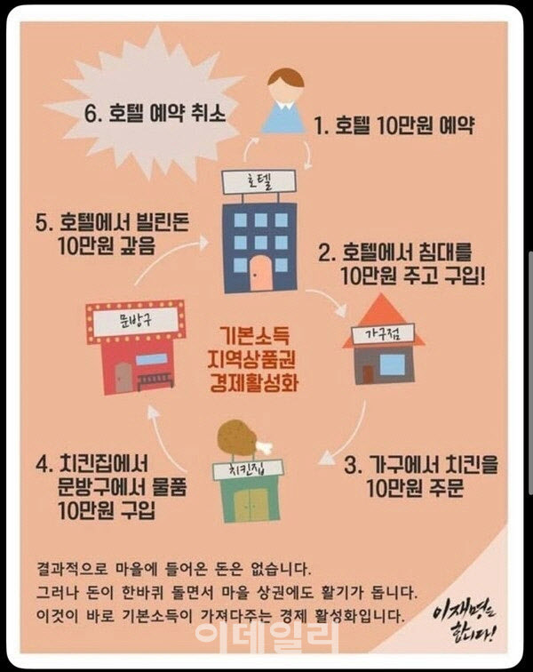 이재명 '호텔경제론'은 진짜 불가능할까?