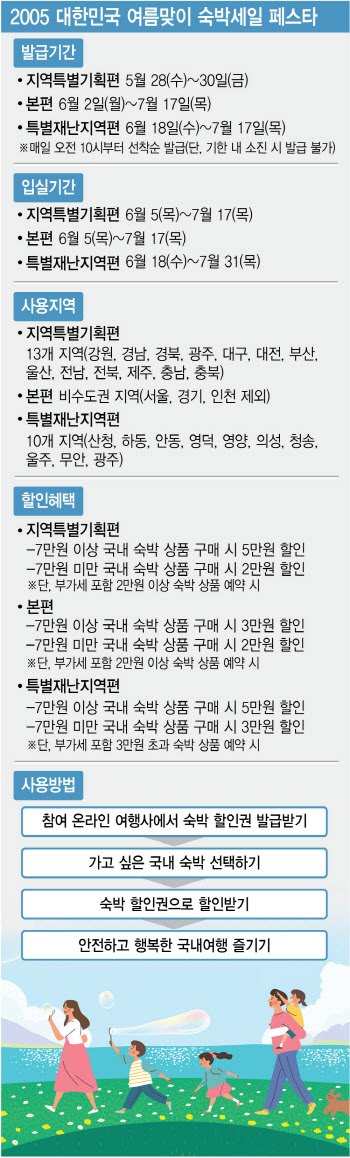 "여름 여행 더 저렴하게"…28일부터 '숙박세일페스타'