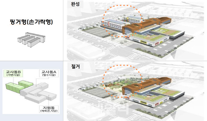 학교가 움직인다, 경기도교육청 '하이브리드 미래학교'