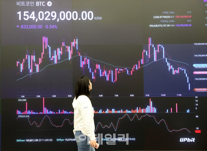 [포토] 비트코인 상승 어디까지~