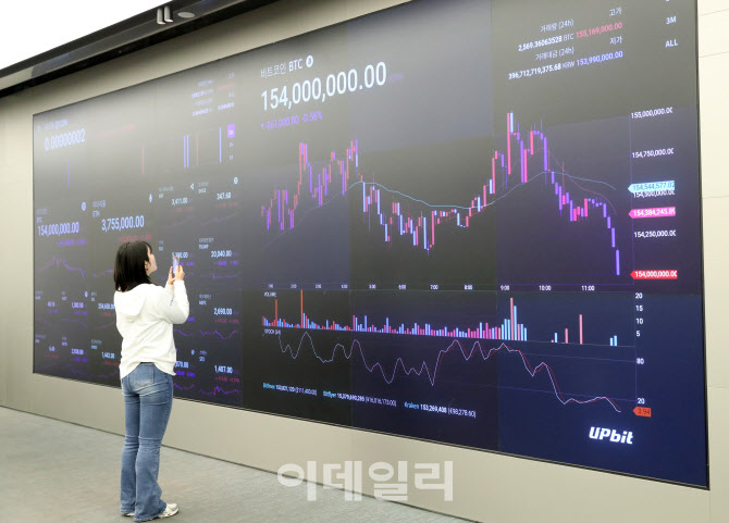 [포토] 가상자산 상승세