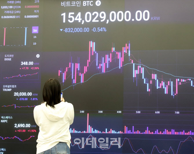 [포토] 사상 최고치 찍은 비트코인