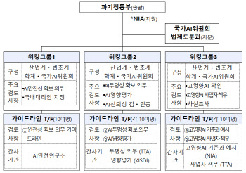 기준 모호한 AI기본법…투자계획 수립 어려움 겪는 업계