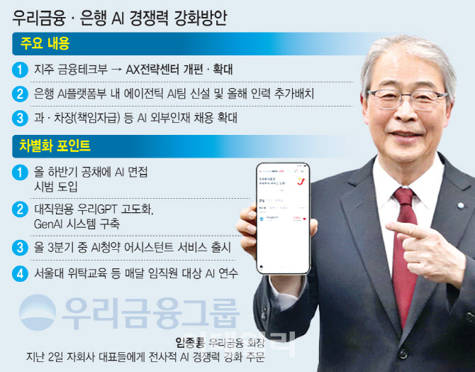 [단독]보험사 인수 숙원 푼 임종룡, AI 컨트롤타워 만든다
