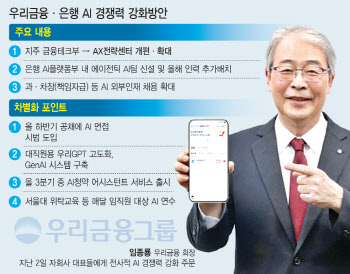 [단독]보험사 인수 숙원 푼 임종룡, AI 컨트롤타워 만든다