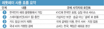 "커피 한 잔 주세요" '코인 카드'로 결제…이대로 괜찮나