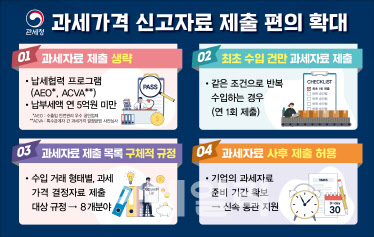 수입신고 시 과세자료 제출 최소화…납세자 부담↓